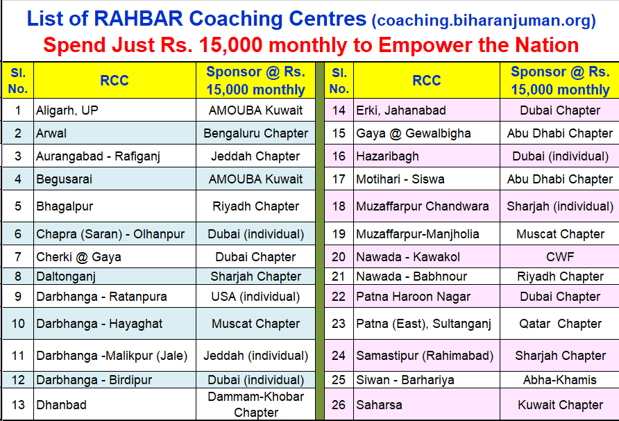 Rahbar Coaching Centres in Bihar and Jharkhand to Stop Drop-Outs in Govt. Schools